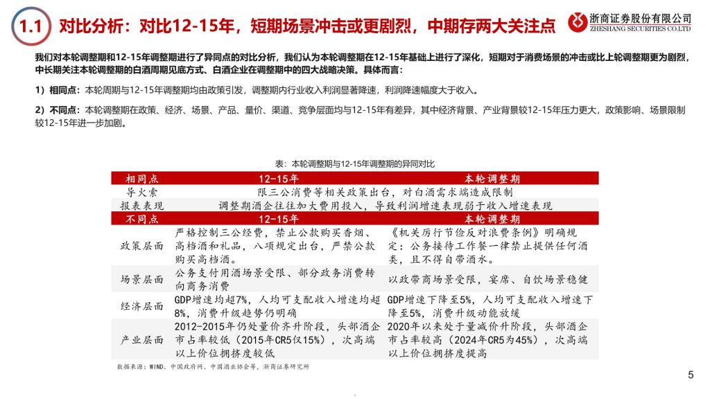 白酒行业深度报告：逆周期白酒投资策略_25页_1.57MB