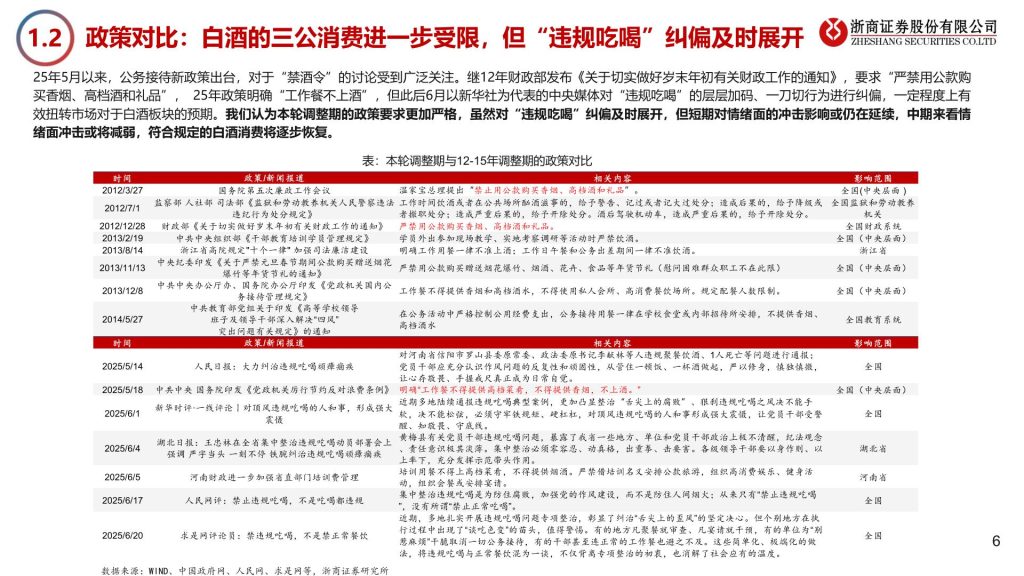 白酒行业深度报告：逆周期白酒投资策略_25页_1.57MB