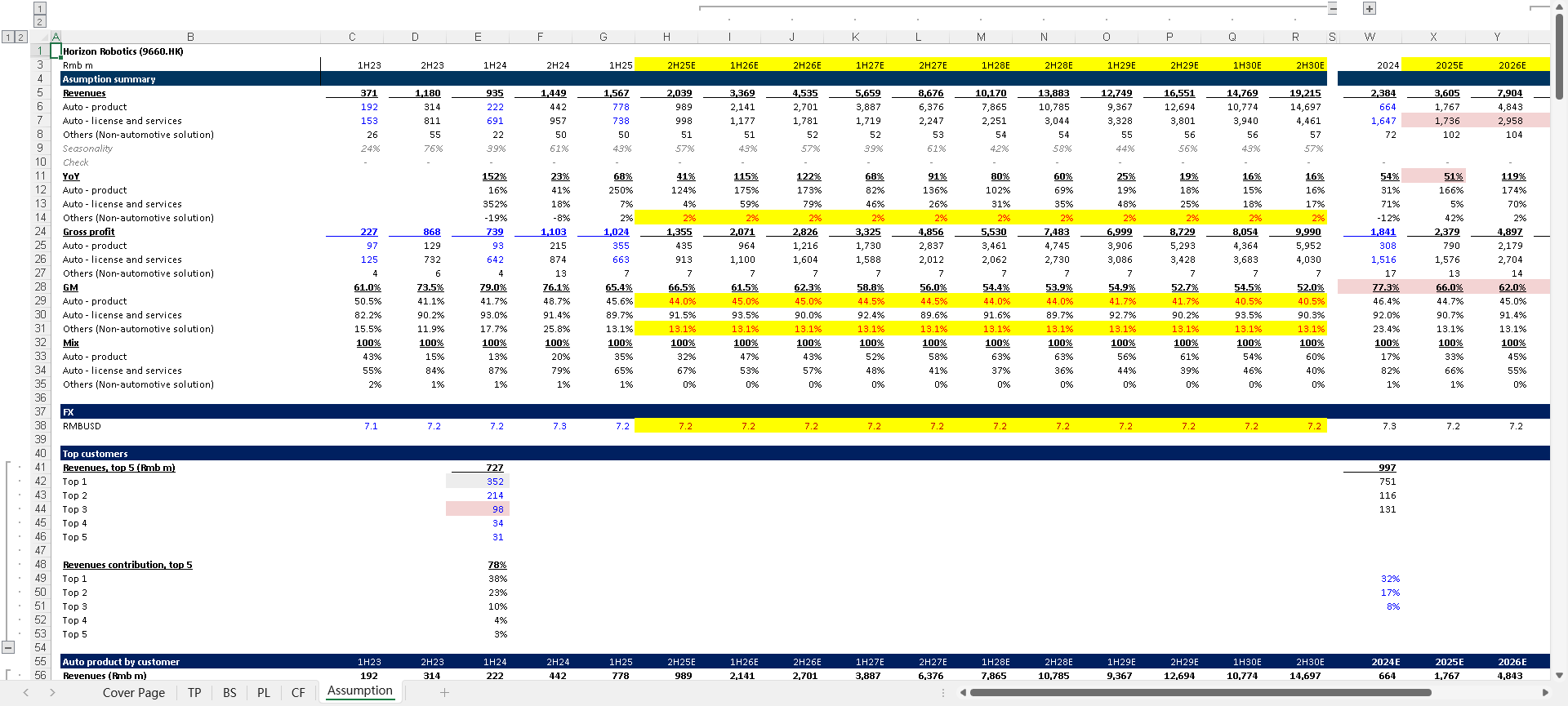 电子设备-地平线model-高盛-20251015【1页】