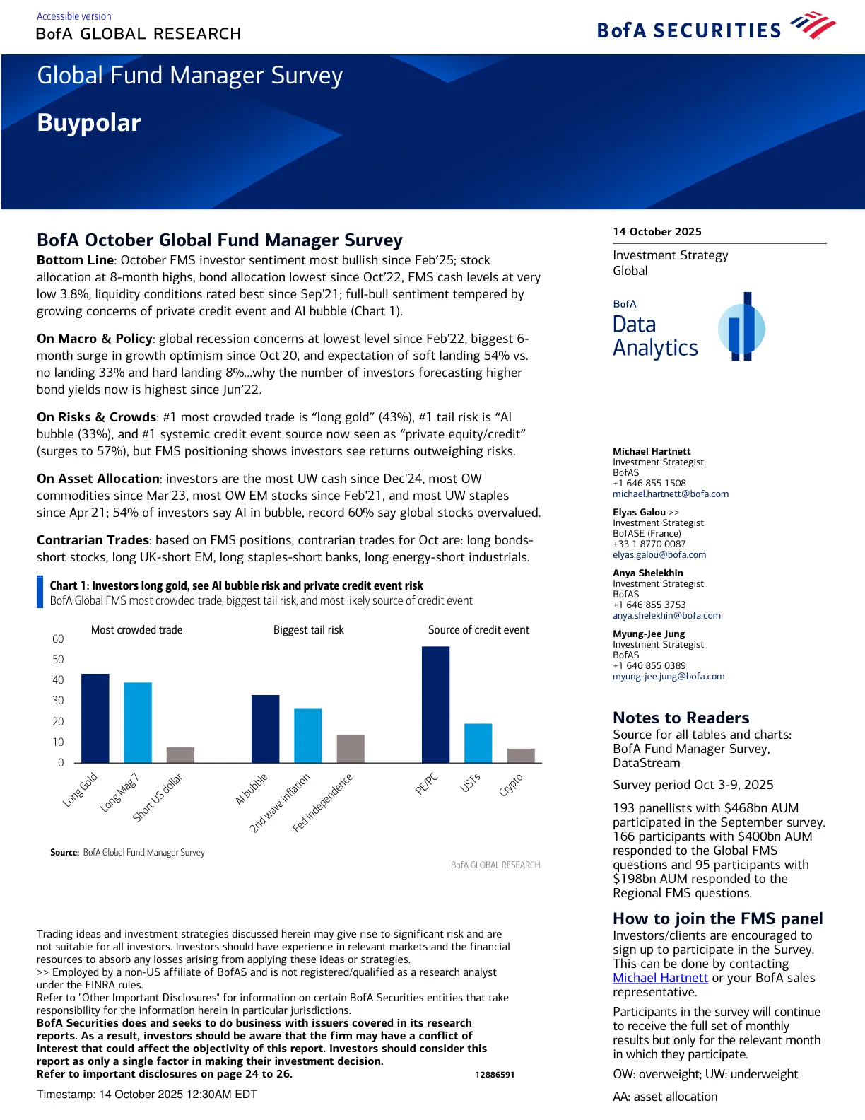 BofA（美国银行证券公司）-全球基金经理调查：买入看跌期权【26页】_PDF