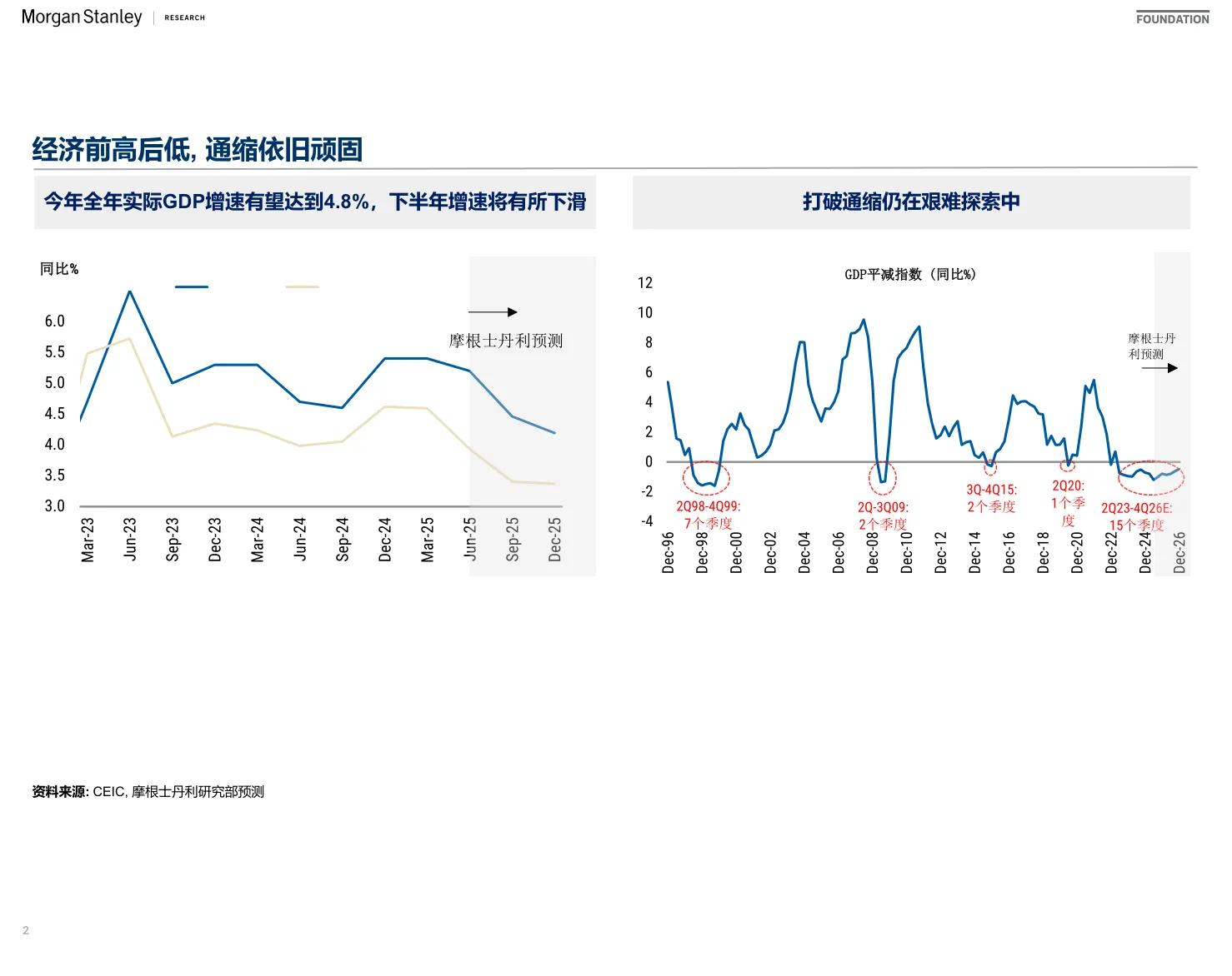 摩根士丹利-四中全会之后的中国经济-20250910【46页】_PDF