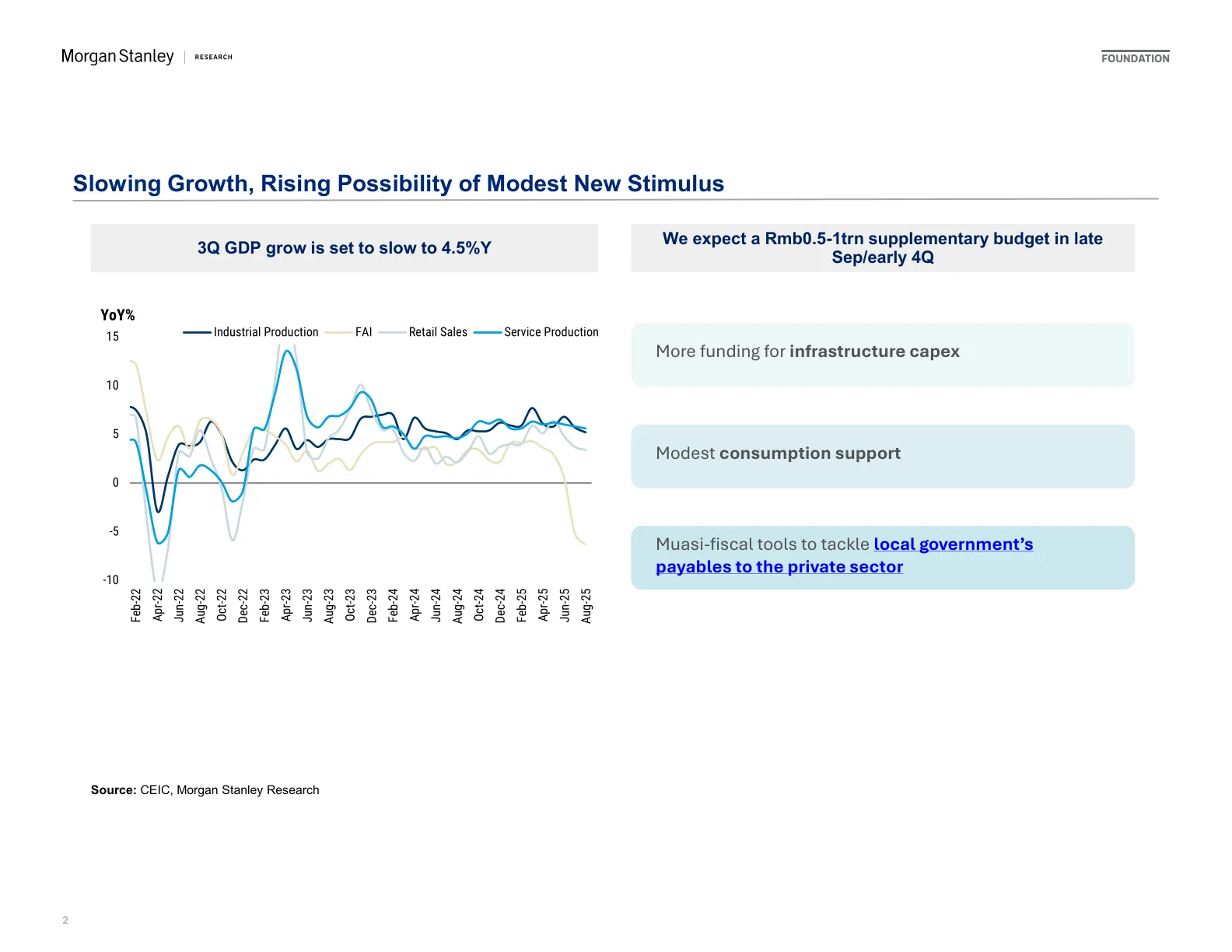 摩根士丹利-投资者报告：中国市场今年秋季的刺激与改革-20250921【21页】_PDF
