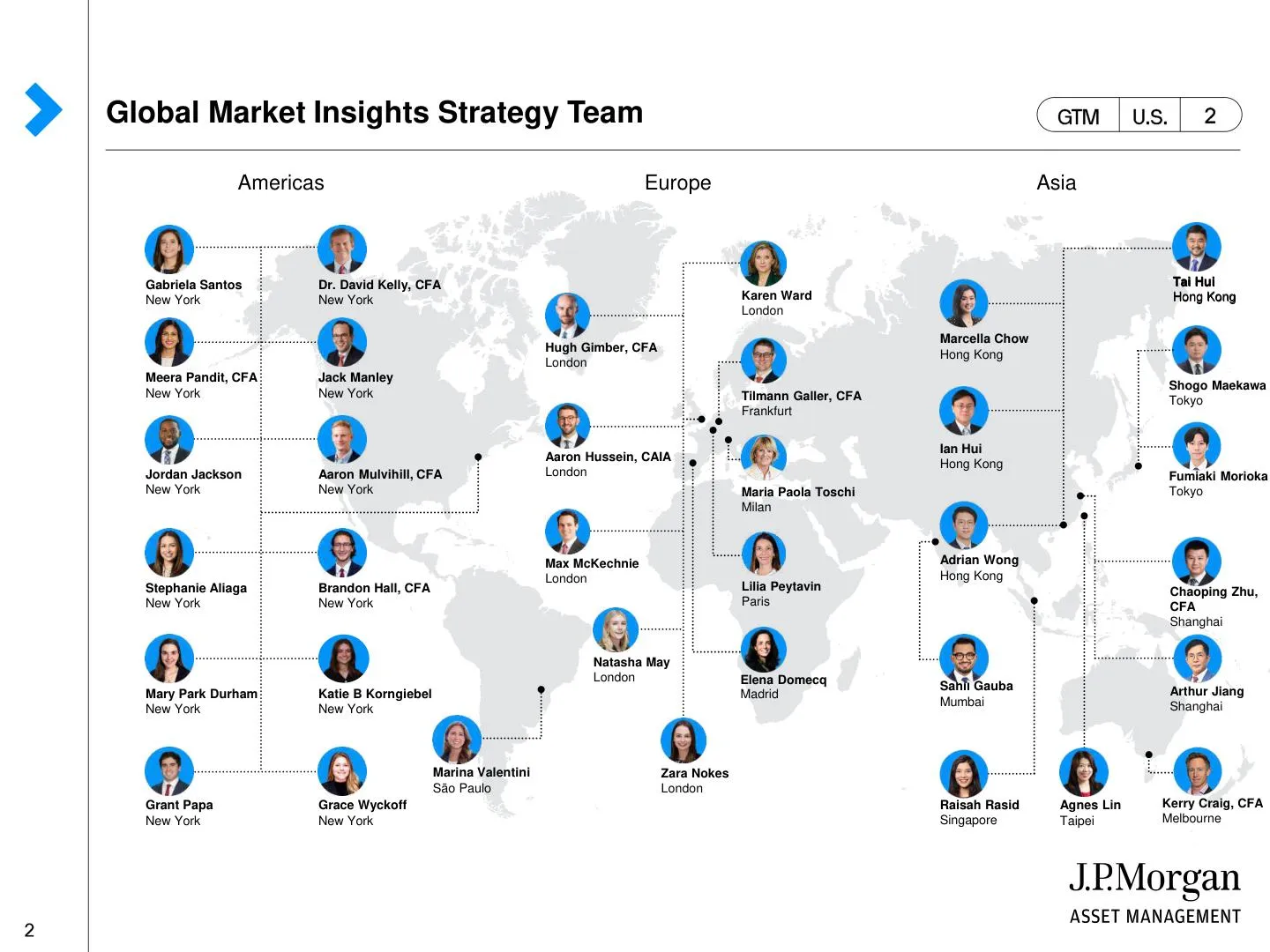 摩根大通-市场指南 2025Q4 US-20251010【71页】_PDF