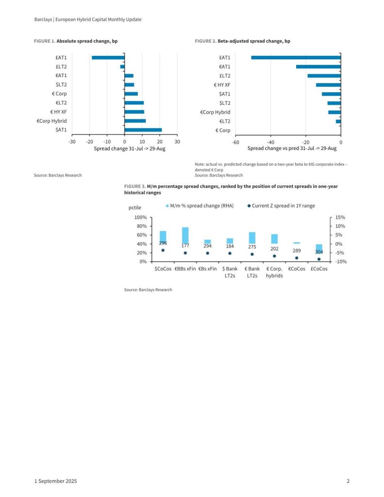 20250901-Barclays-European Hybrid Capital Monthly Update：August 2025.pdf