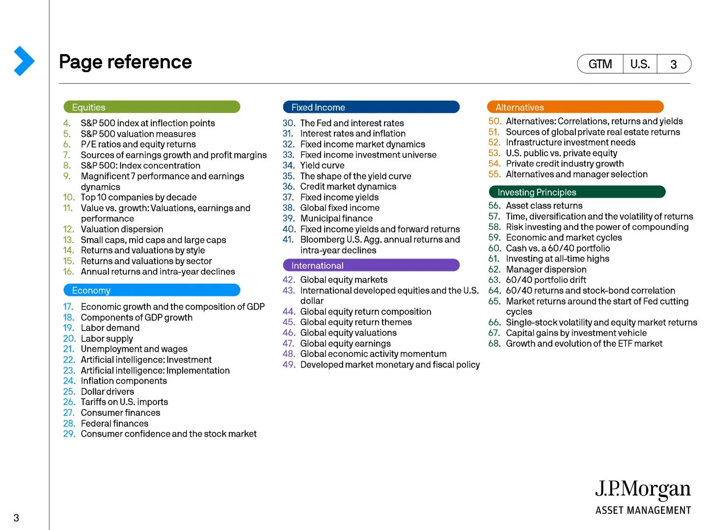 摩根大通-市场指南 2025Q4 US-20251010【71页】_PDF