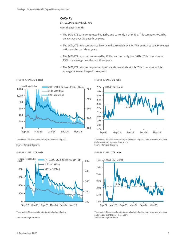 20250901-Barclays-European Hybrid Capital Monthly Update：August 2025.pdf