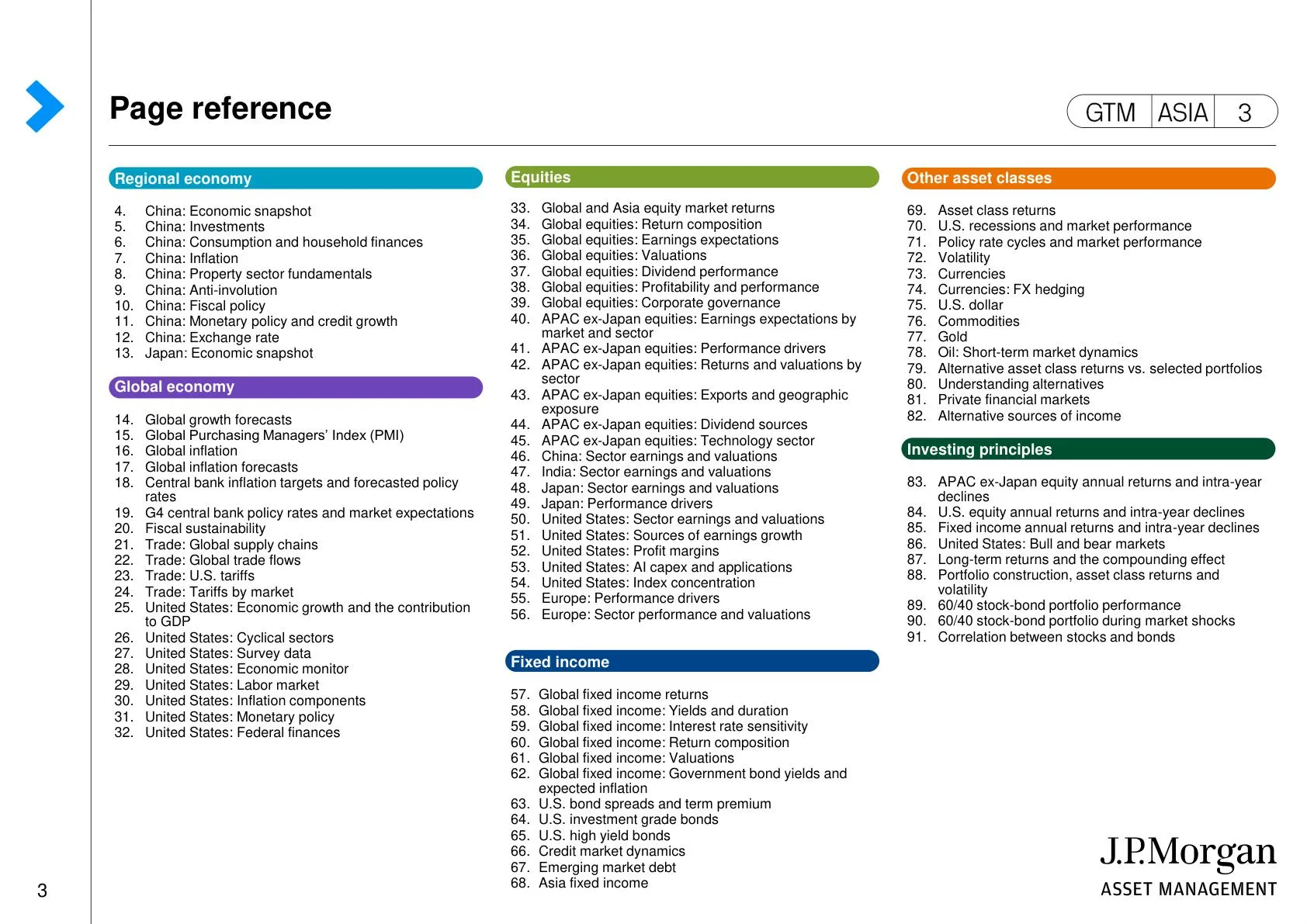 摩根大通-市场指南 2025Q4 ASIA-20251010【94页】_PDF